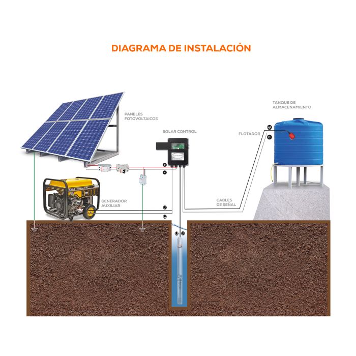 EQUIPO DE RIEGO SOLAR3HP 1.25" SOLAR-POWER-55