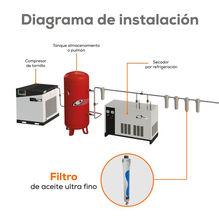 FILTRO COALESCENTE 518PCM 2" FAES518PCM-3