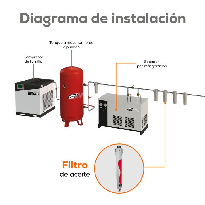 FILTRO COALESCENTE 518PCM 2" FAES518PCM-7