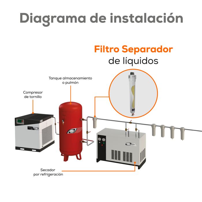 FILTRO COALESCENTE 518PCM 2" FAES518PCM-9