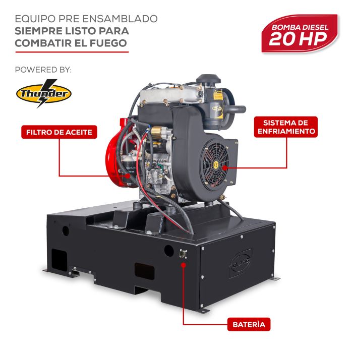 BOMBA IND. 8I 20HP 3X2 SCI