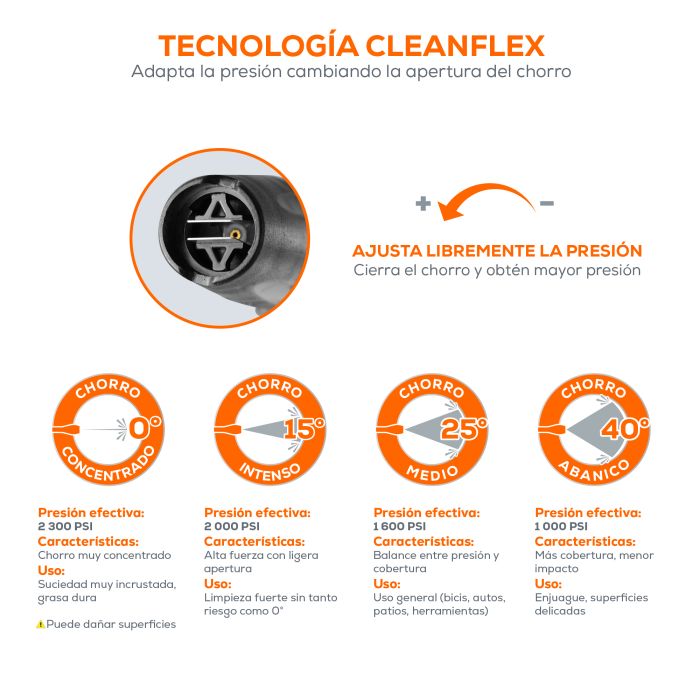HIDROLAVADORA ELE 5LPM 1800PSI HD05L18ME250