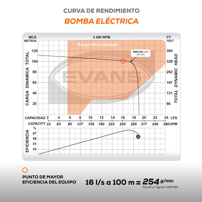 SISTEMA VS INCENDIO 9I F65 E25