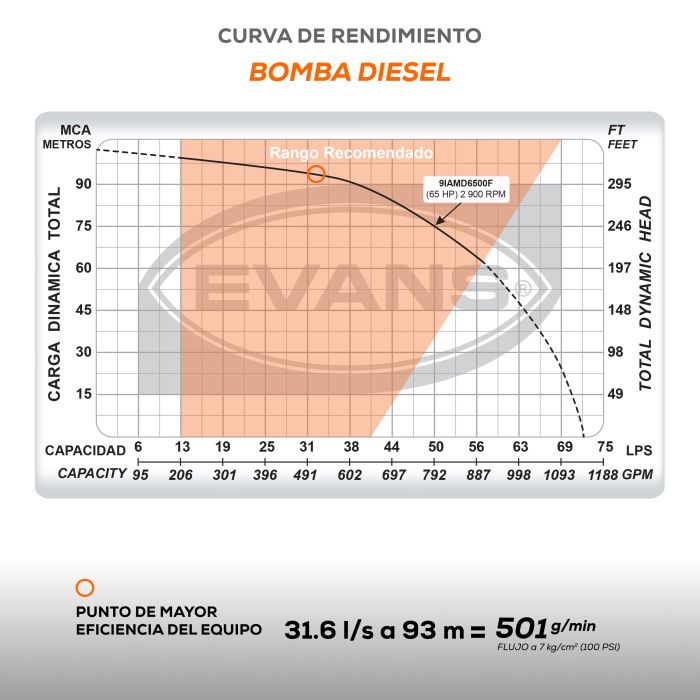 SISTEMA VS INCENDIO 9I F65 E25