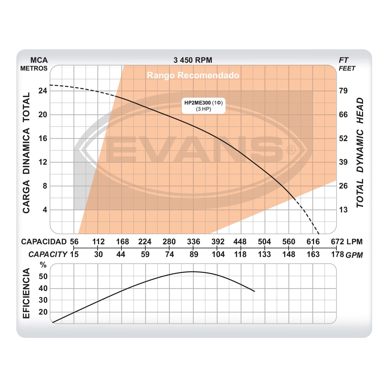 KIT PARA ALBERCA 300M3  - KIT-SWIM-3