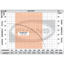 BOMBA TRITURADORA TRIFÁSICA 3.0HP 220V - GD2ME0300G