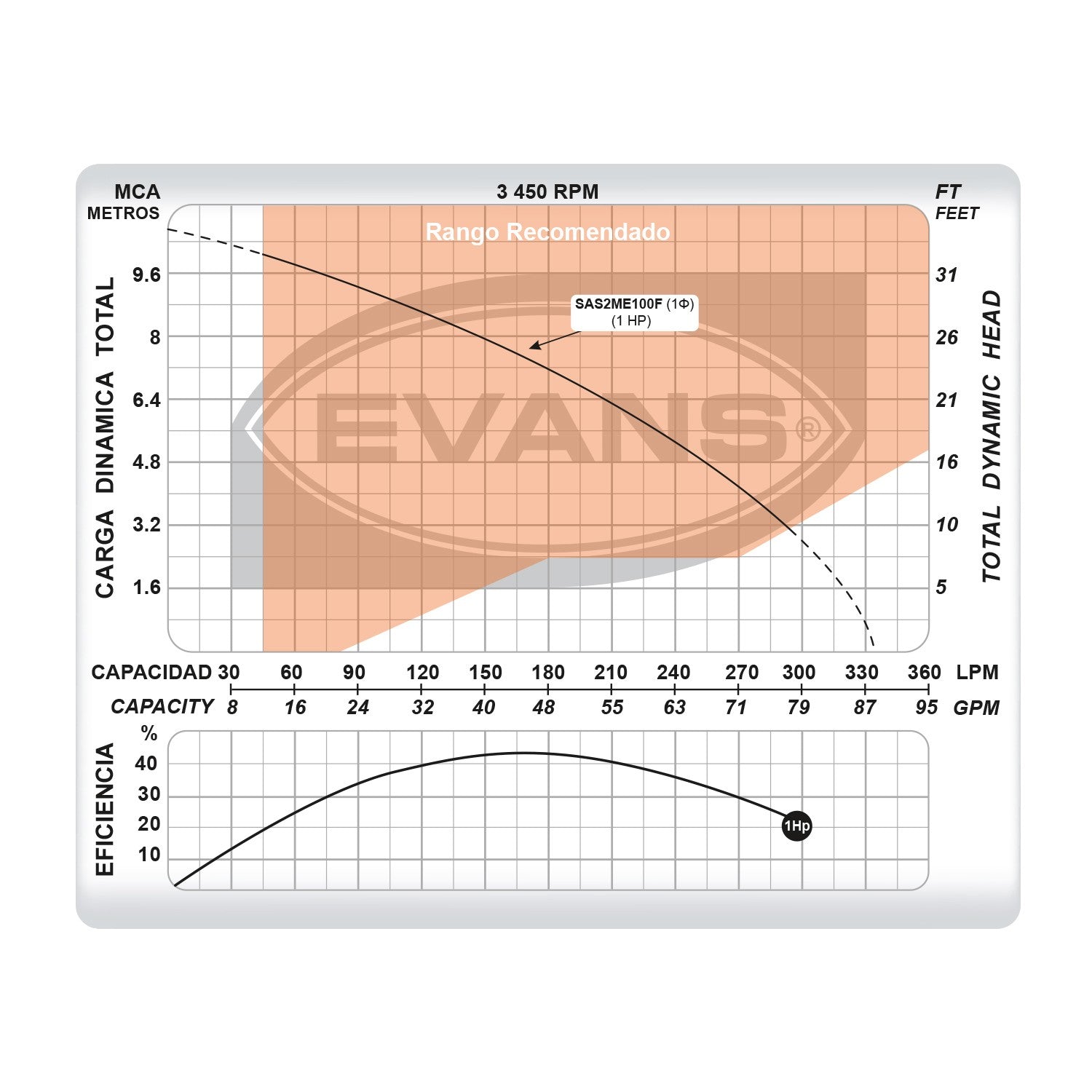 BOMBA SUMERGIBLE ACHIQUE AGUAS RESIDUALES 1.0HP - SAS2ME100F