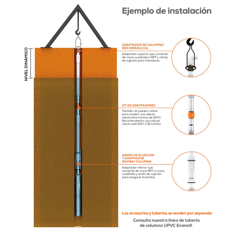 EQUIPO DE RIEGO SUMERGIBLE INOX TRIFÁSICA 80GPM 20.0HP 440V - SD680ME2000HI
