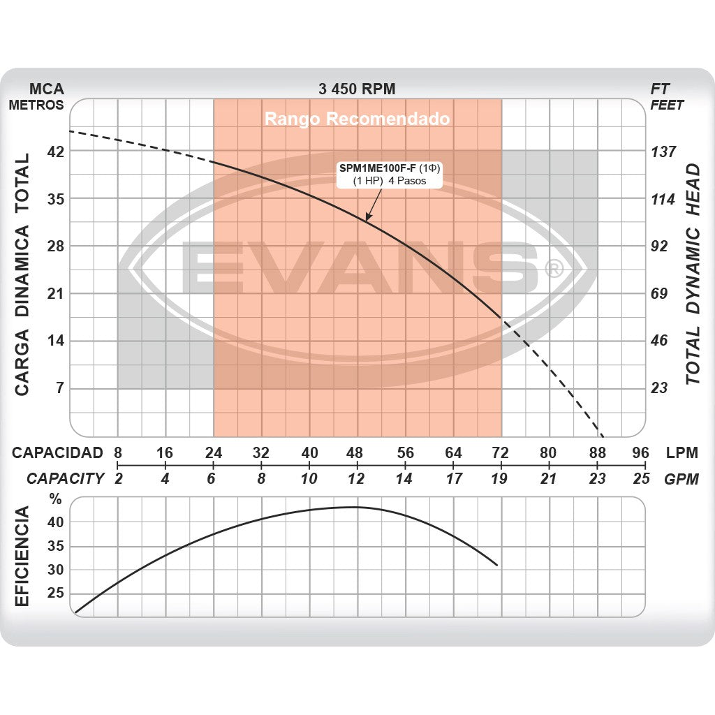 BOMBA SUMERGIBLE DOMÉSTICA 1HP CON FLOTADOR - SPM1ME100F-F