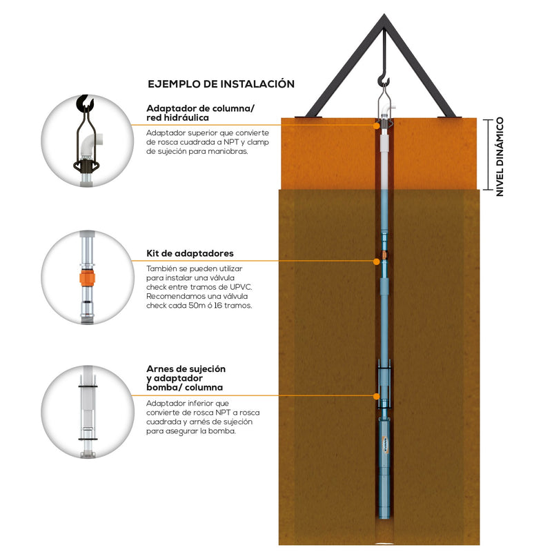 TUBO DE CULUMNA UPVC 3" - UPVC300-150M