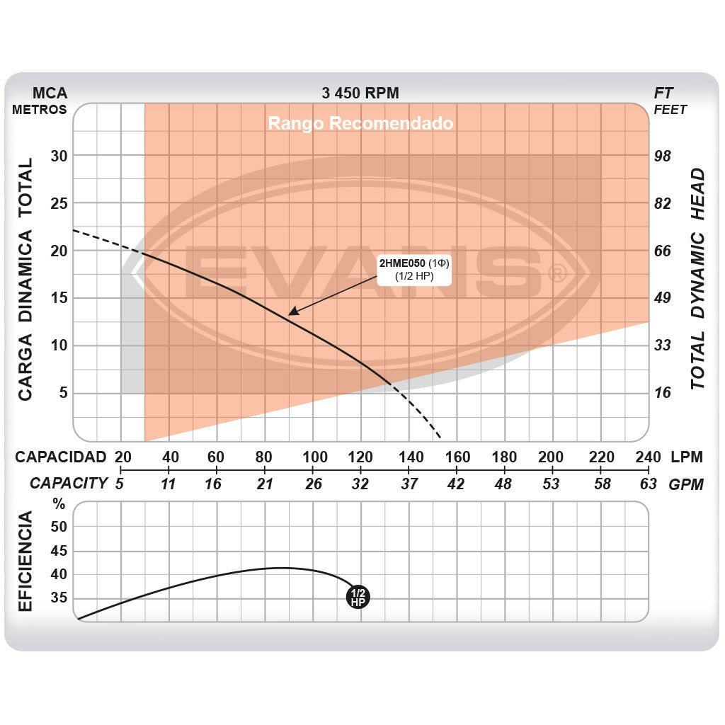 PALLET 60PZAS BOMBA DOMÉSTICA 0.5HP CON FLOTADOR - 2H050-F-60