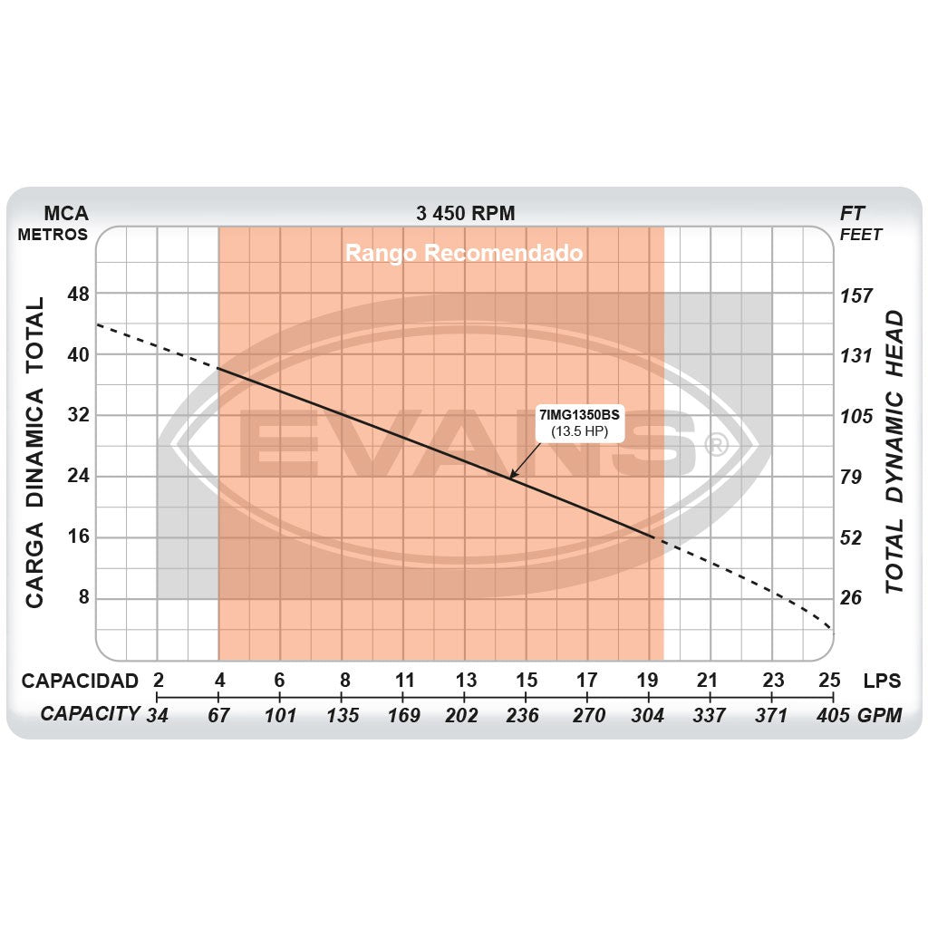 EQ RIEGO CENTRIFUGO 13.5HP 3X3 - 7IMG1350BS