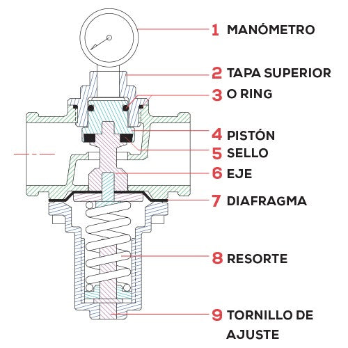 VÁLVULA REDUCTORA DE PRESION 1.25" - AB-VRDP125R