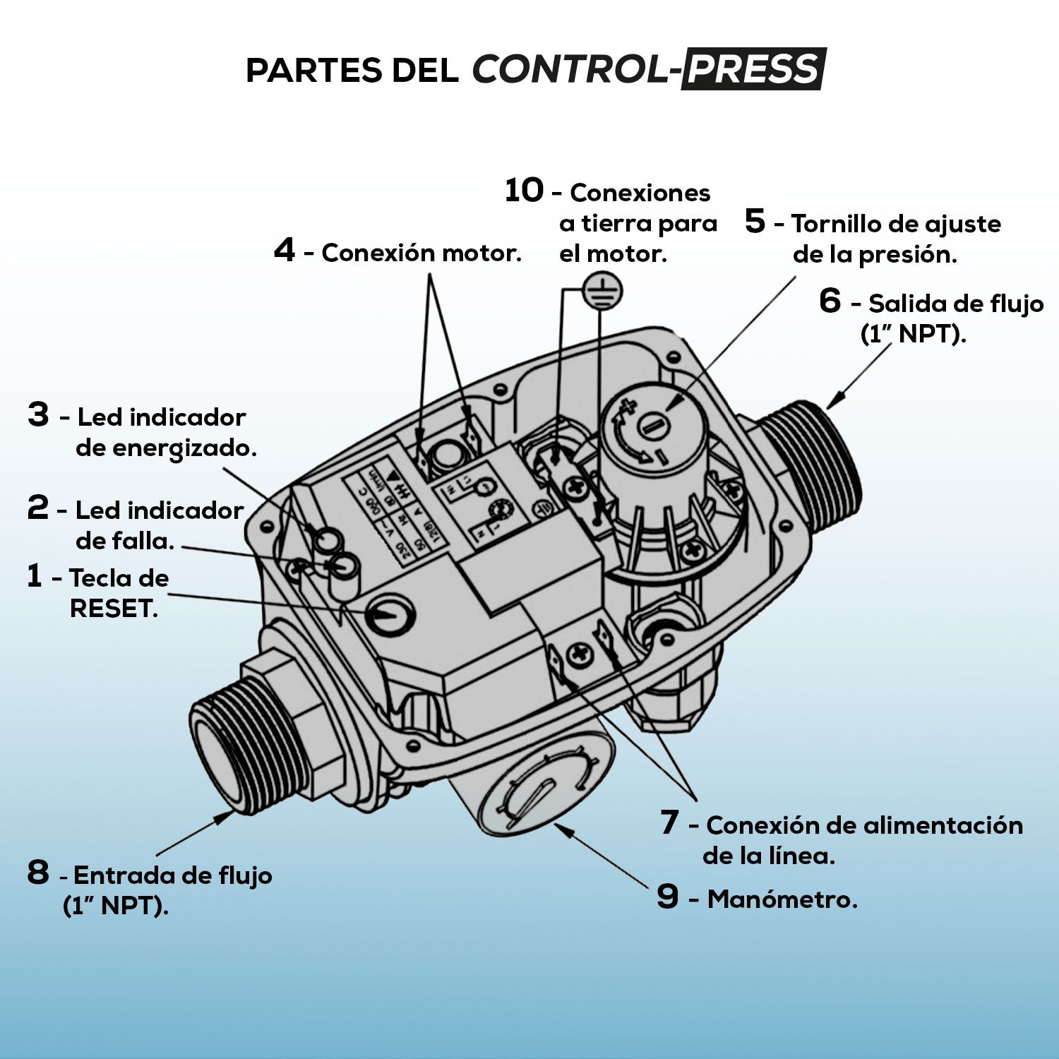 PRESURIZADOR - CONTROL-PRESS
