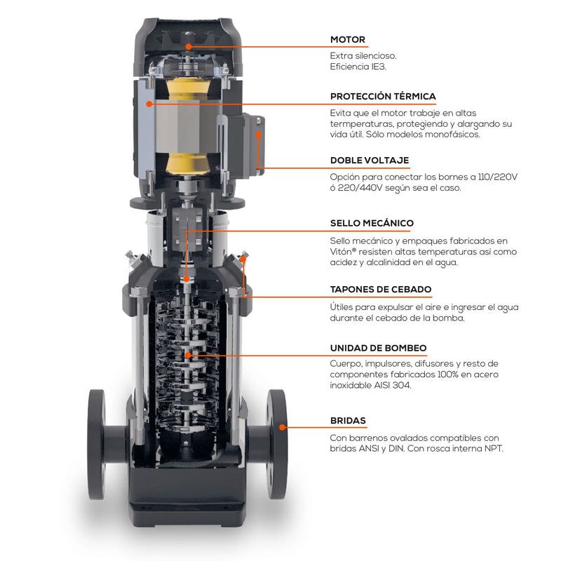 BOMBA MULTIETAPAS 300GPM 20HP 3F - SSXV300ME2000