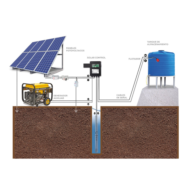 EQUIPO DE RIEGO SOLAR 160LPM - SOLAR-POWER-160