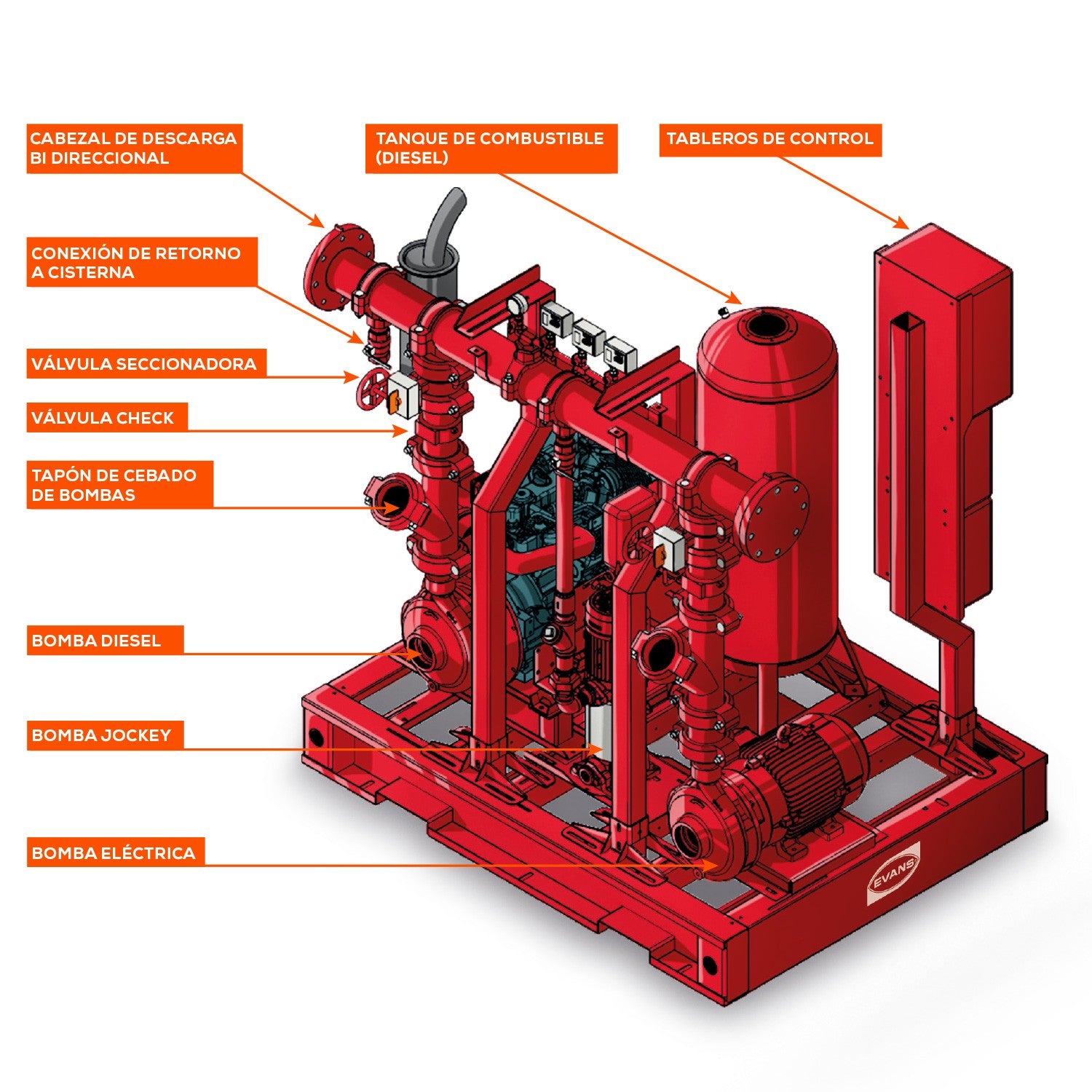 SISTEMA CONTRA INCENDIO 20+10HP 220V - EVSI20X10X1.5G
