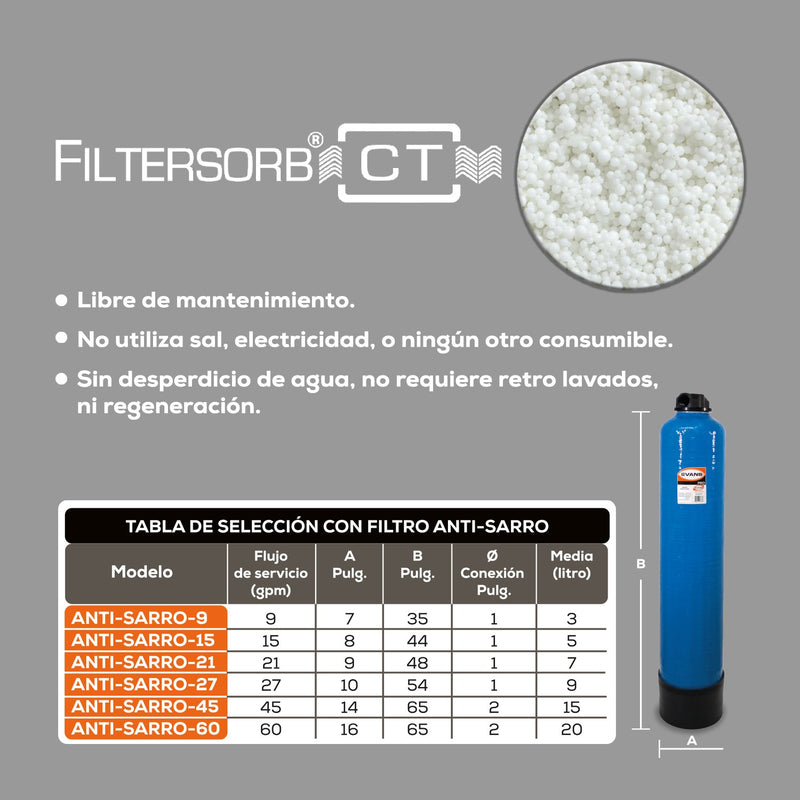 Filtro antisarro 1/2