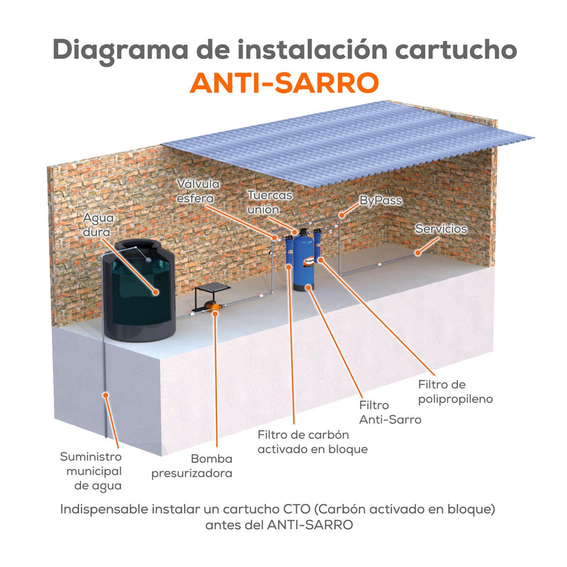 KIT ANTISARRO 15GPM - KIT-ANTISARRO15