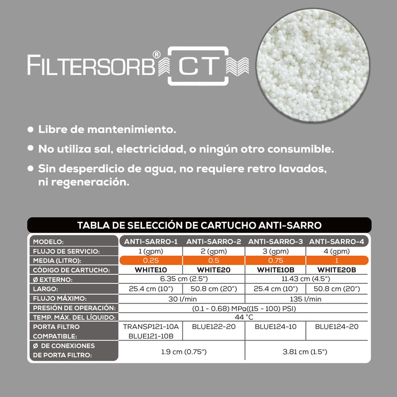 KIT ANTISARRO 2GPM - KIT-ANTISARRO2