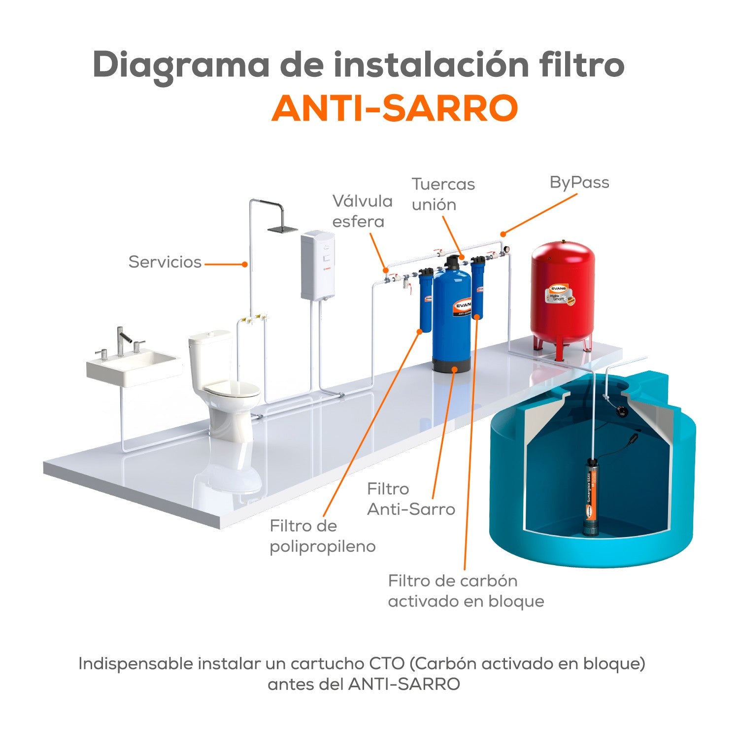 KIT ANTISARRO 45GPM - KIT-ANTISARRO45