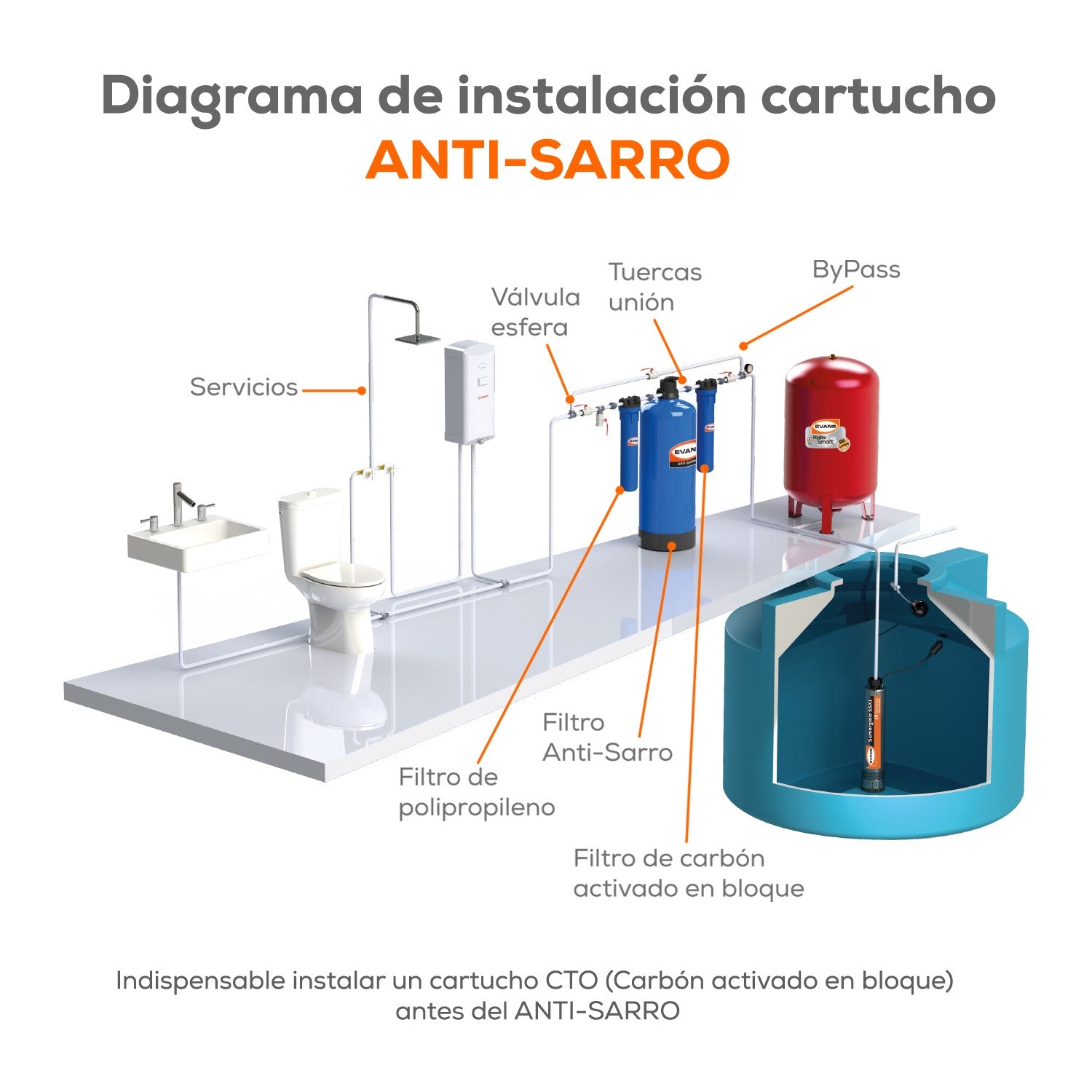 KIT ANTISARRO 9GPM - KIT-ANTISARRO9