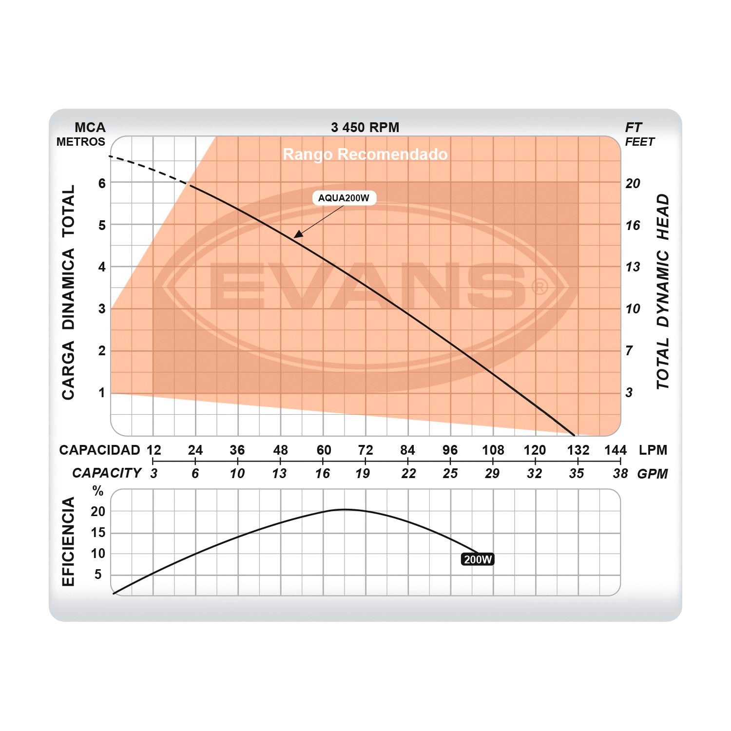 BOMBA FUENTE 0.25HP - AQUA200W