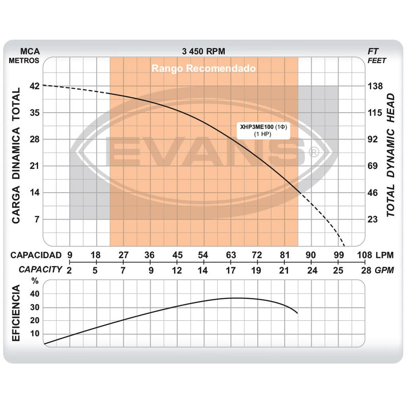 EQUIPO HIDRONEUMÁTICO XHP3 1.0HP 110L - EAXH100-110VE