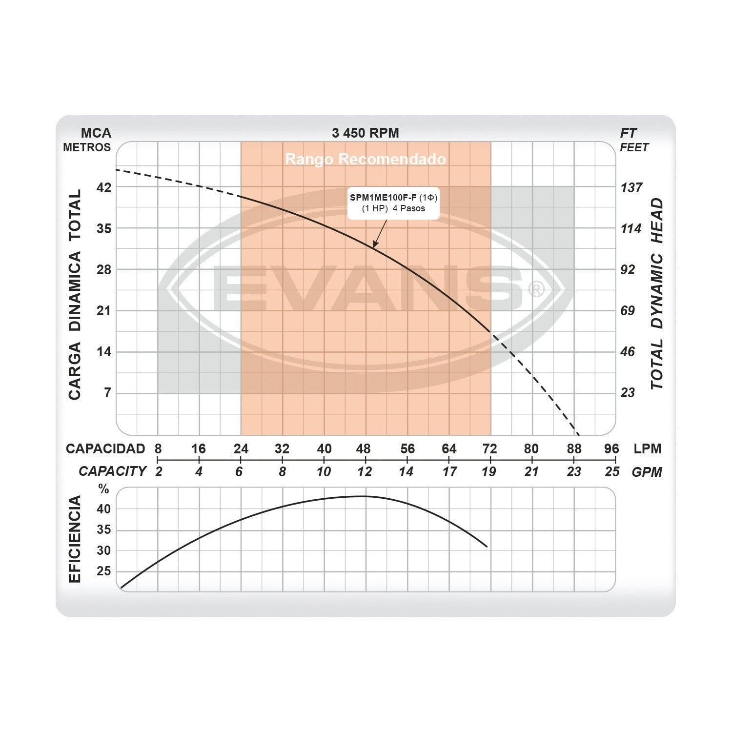 KIT INTEGRAL DE PRESION 1 HP - KIT-SPM1100-3