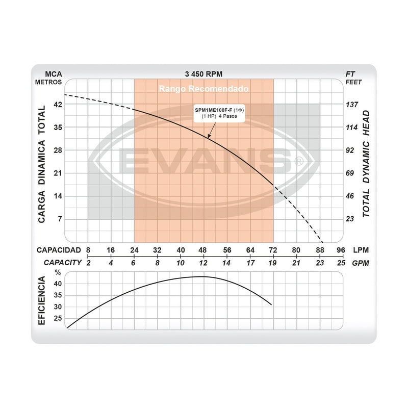 KIT INTEGRAL DE PRESION 1 HP - KIT-SPM1100