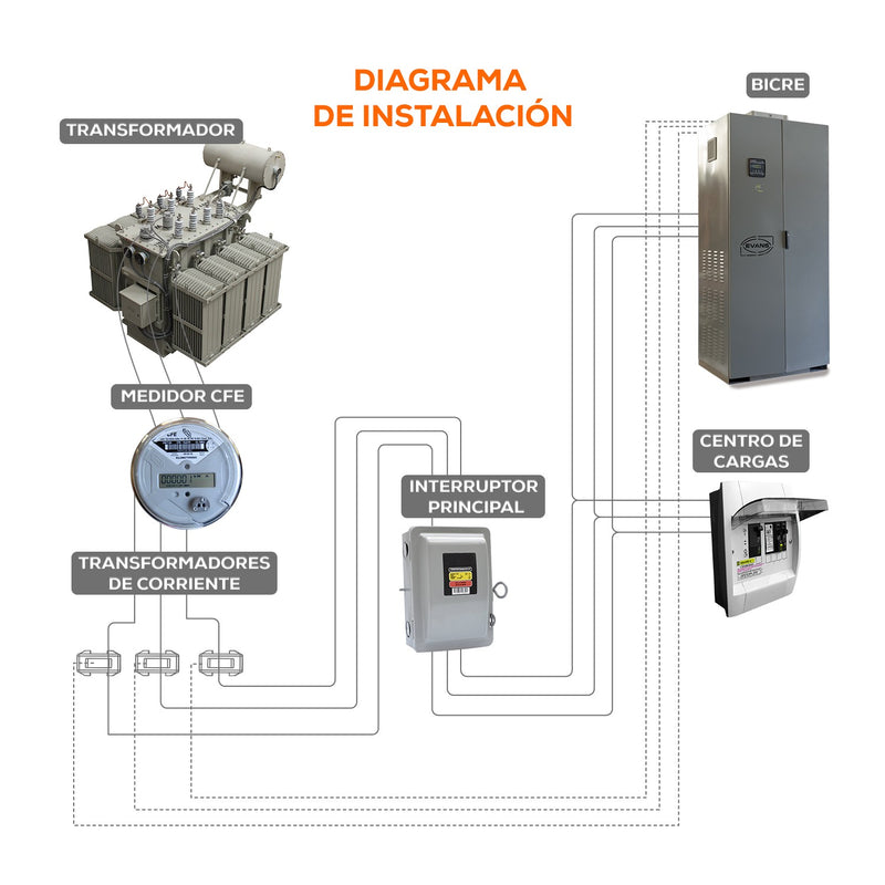 BANCO DESINTONIZADO 325KVAR - BICRE325-07/480