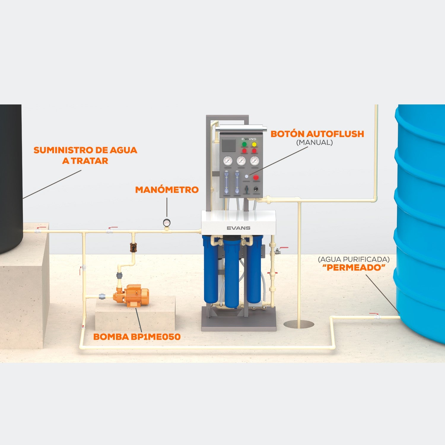 PURIFICADOR OSMOSIS INVERSA 5 ETAPAS 1800GPD - RO-1800G