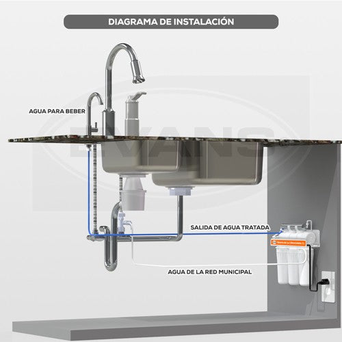PURIFICADOR ULTRAVIOLETA 5 ETAPAS - WP-1